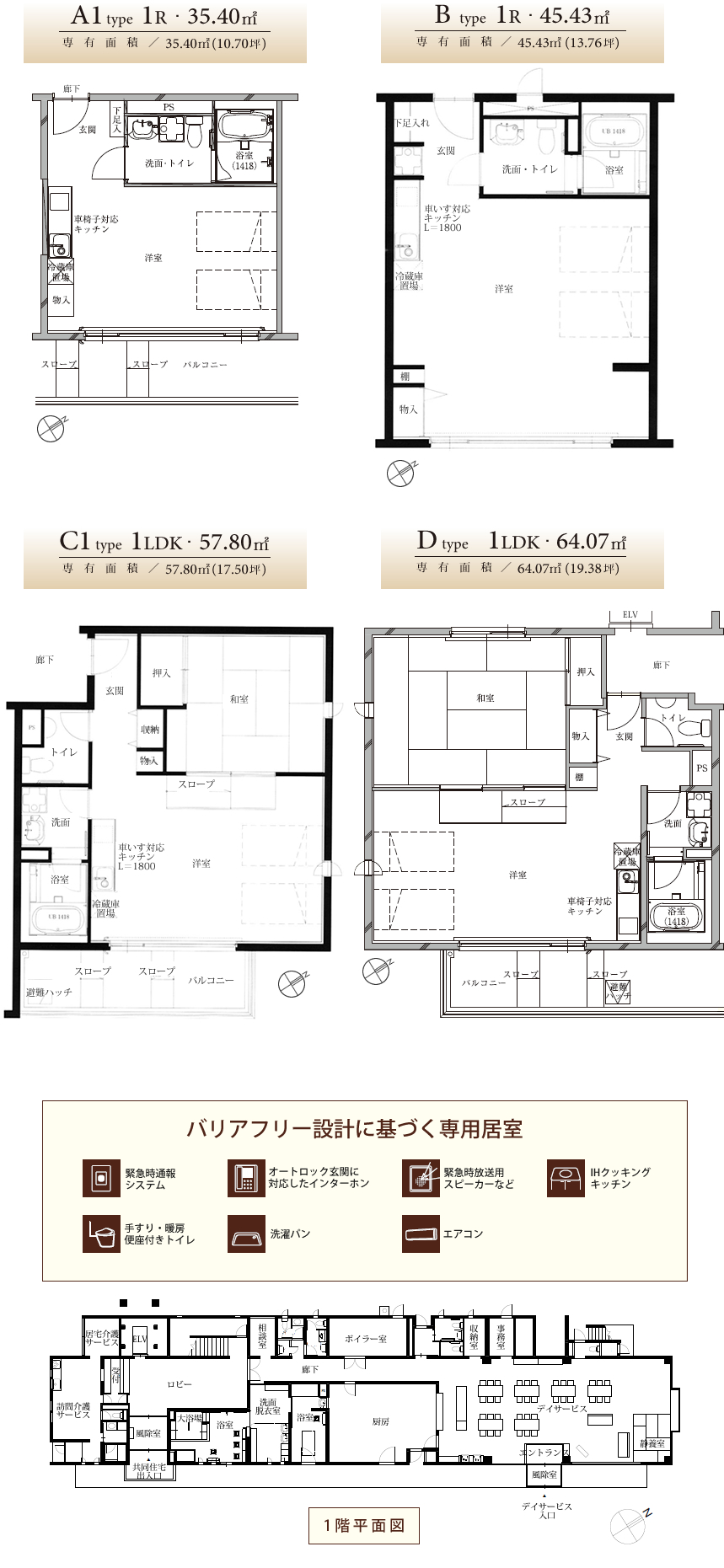 タイプ―A,B,C1,D